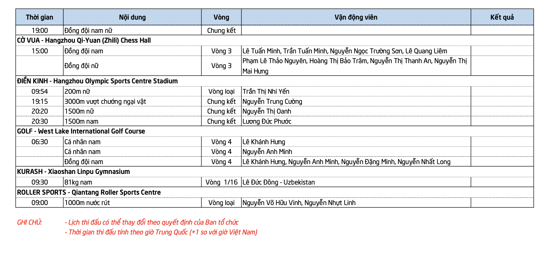 Lịch thi đấu ASIAD 19 của đoàn Thể thao Việt Nam ngày hôm nay, 1/10: Nguyễn Thị Oanh tranh tài   - Ảnh 2.