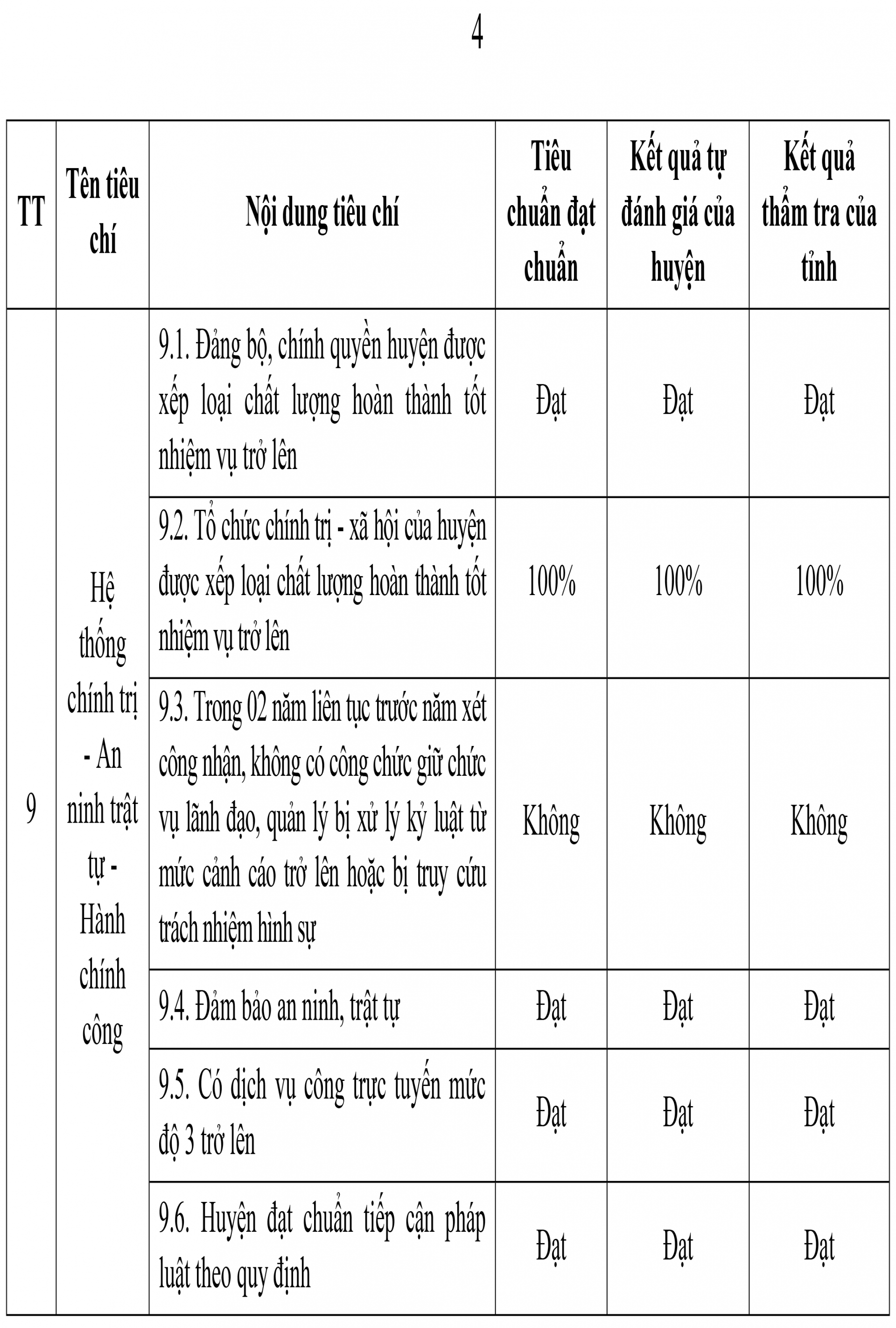 UBND tỉnh lấy ý kiến nhân dân về kết quả thẩm tra và mức độ đạt chuẩn NTM năm 2023 đối với huyện Yên Bình