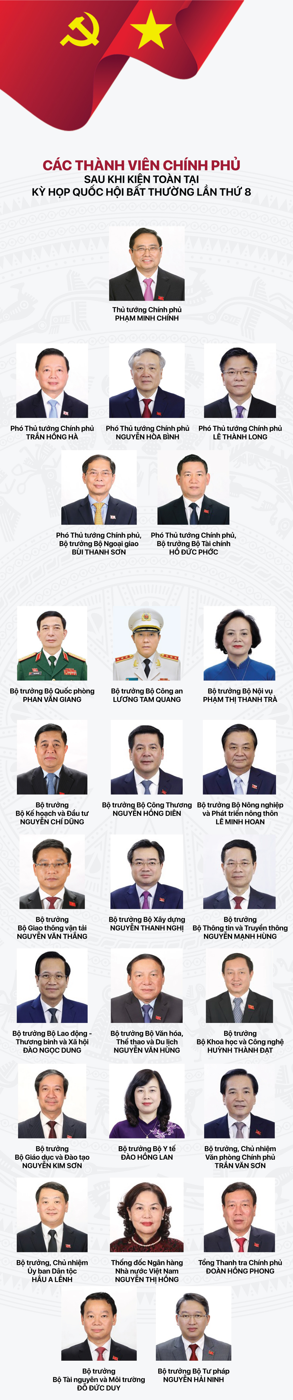 [Infographic] 26 thành viên Chính phủ nhiệm kỳ 2021 - 2026 - Ảnh 1.