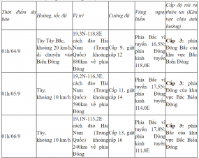 Bão YAGI sắp đi vào Biển Đông, có thể mạnh cấp 12-13, giật cấp 16