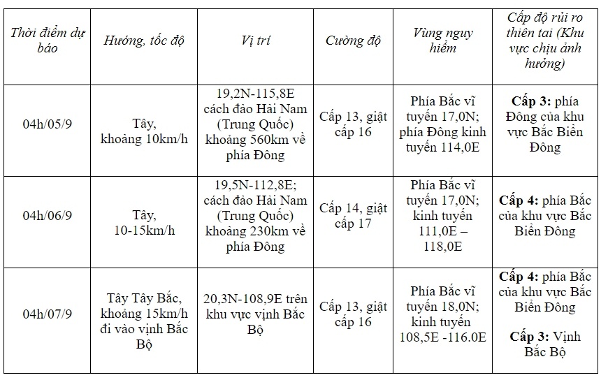 Bão số 3 giật cấp 13, di chuyển theo hướng Tây Tây Bắc