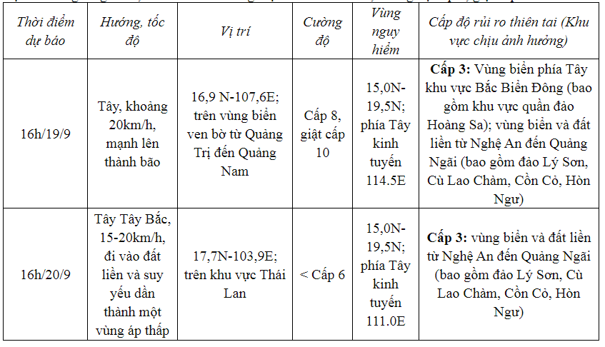 Áp thấp nhiệt đới cách Đà Nẵng khoảng 430 km - Ảnh 2.