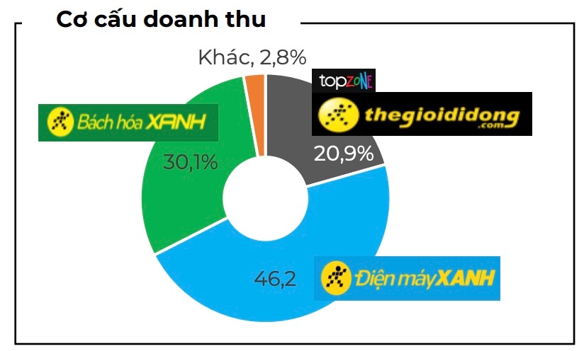 Bách Hoá Xanh