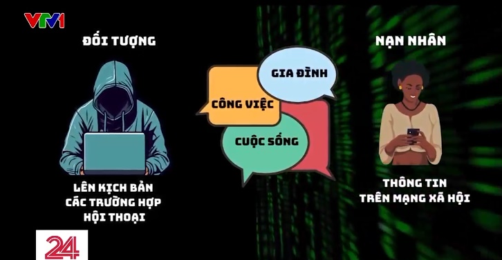 Lời kể của nạn nhân trở về từ vùng “đất hứa” mang tên “việc nhẹ lương cao” - Ảnh 2.