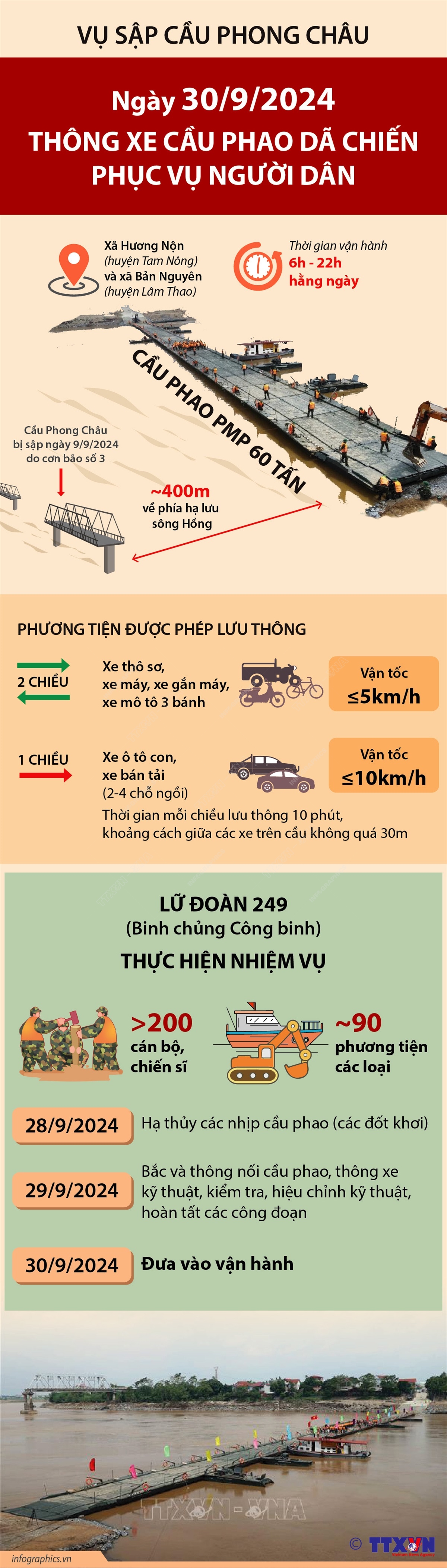 Chính thức thông xe cầu phao Phong Châu - Ảnh 5.