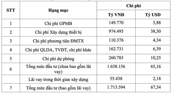 Duong sat toc do cao bac - nam dung von dau tu cong, khong lo bay no hinh anh 2