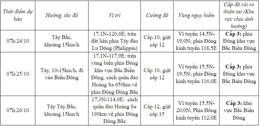 bao tra mi giat cap 11 dang tien nhanh vao bien Dong hinh anh 2