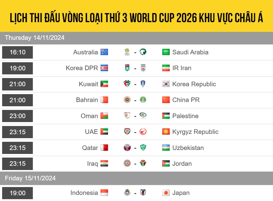 lich thi dau vong loai 3 world cup 2026 indonesia doi dau nhat ban hinh anh 1