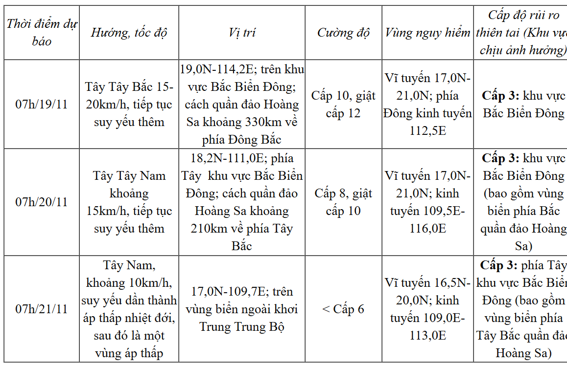 Bão số 9 gây sóng mạnh, gió lớn trên biển - Ảnh 2.