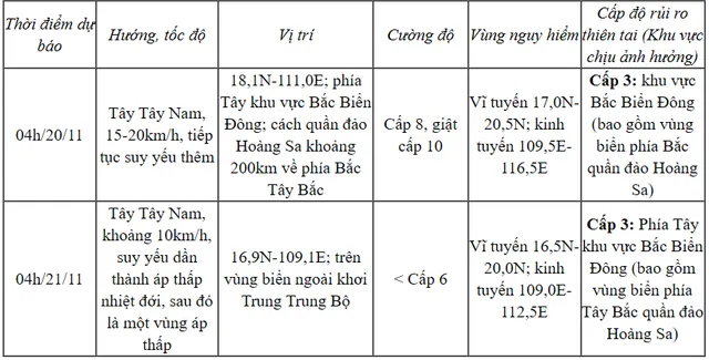 Bão số 9 giảm tốc, sẽ suy yếu dần thành áp thấp nhiệt đới - Ảnh 1.