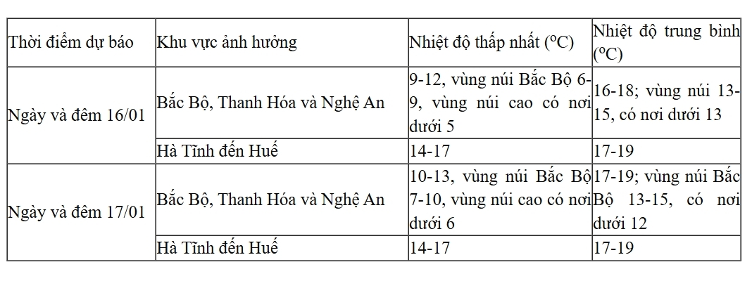 khong khi lanh tang cuong, vung nui cao phia bac co noi duoi 5 do c hinh anh 1