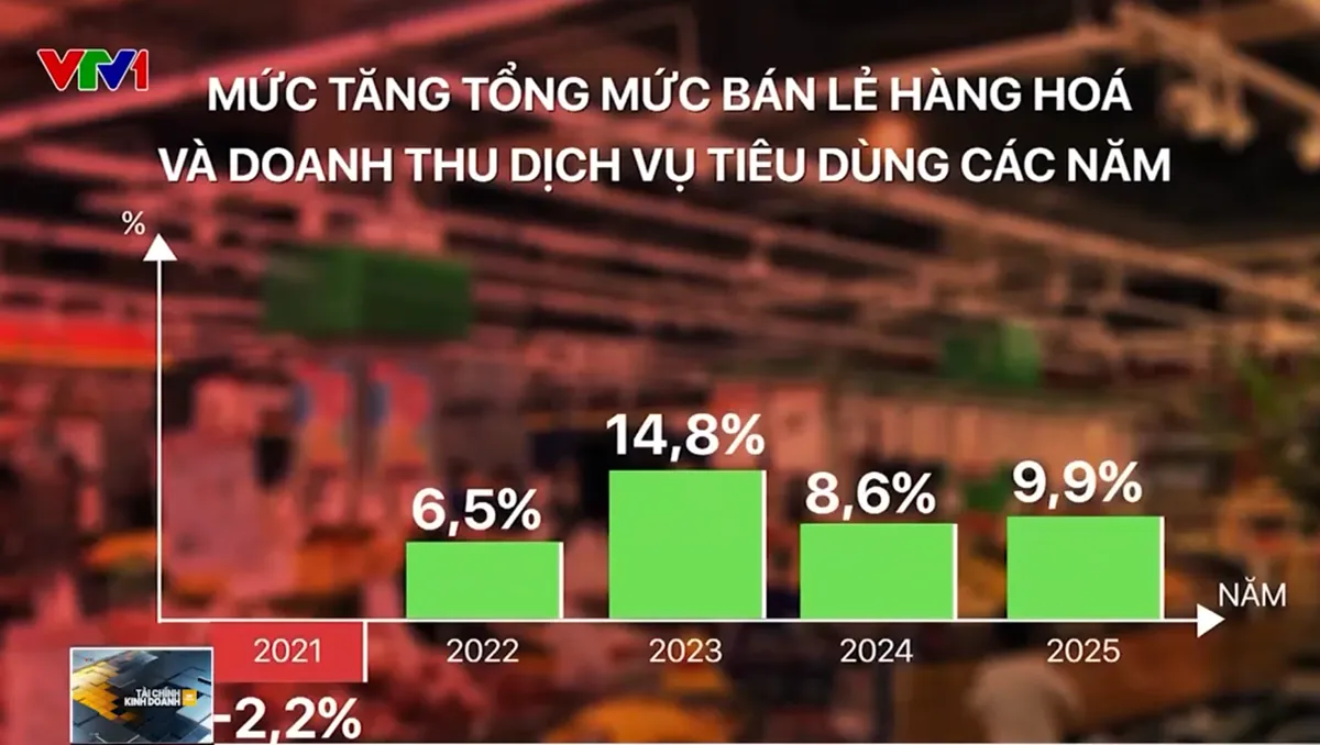 Nỗ lực cho mục tiêu tăng trưởng từ 8% trở lên - Ảnh 3.