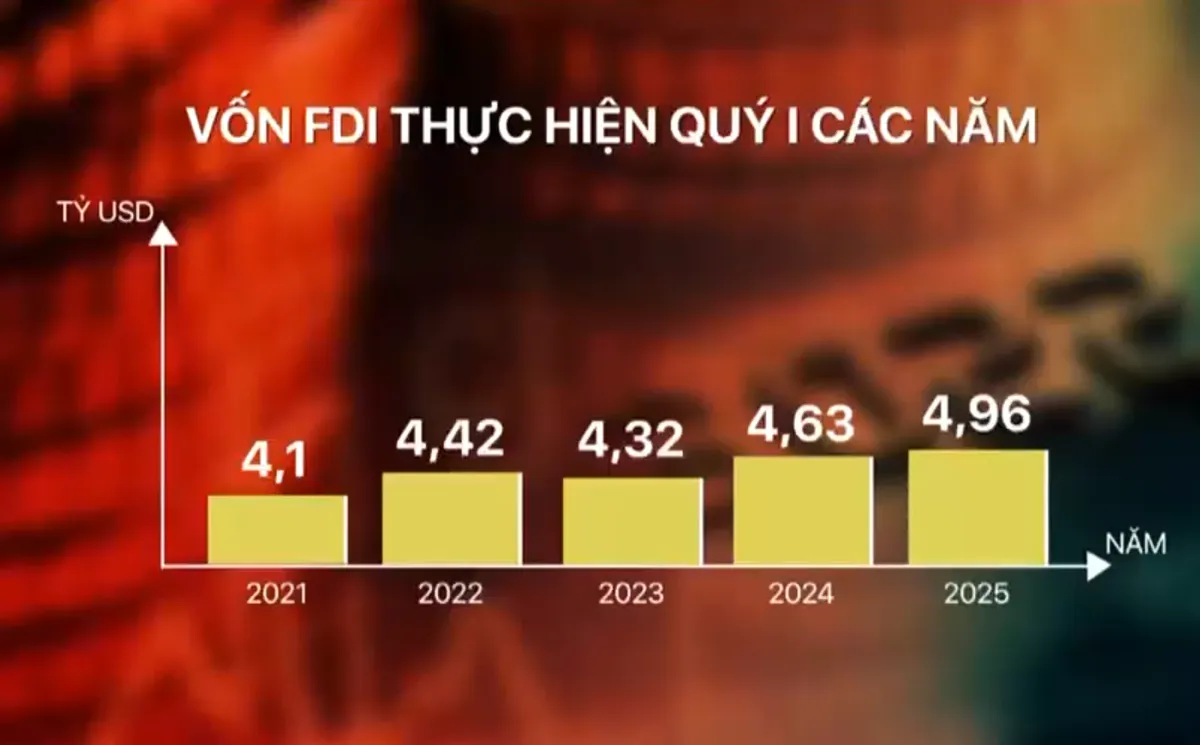 Nỗ lực cho mục tiêu tăng trưởng từ 8% trở lên - Ảnh 4.