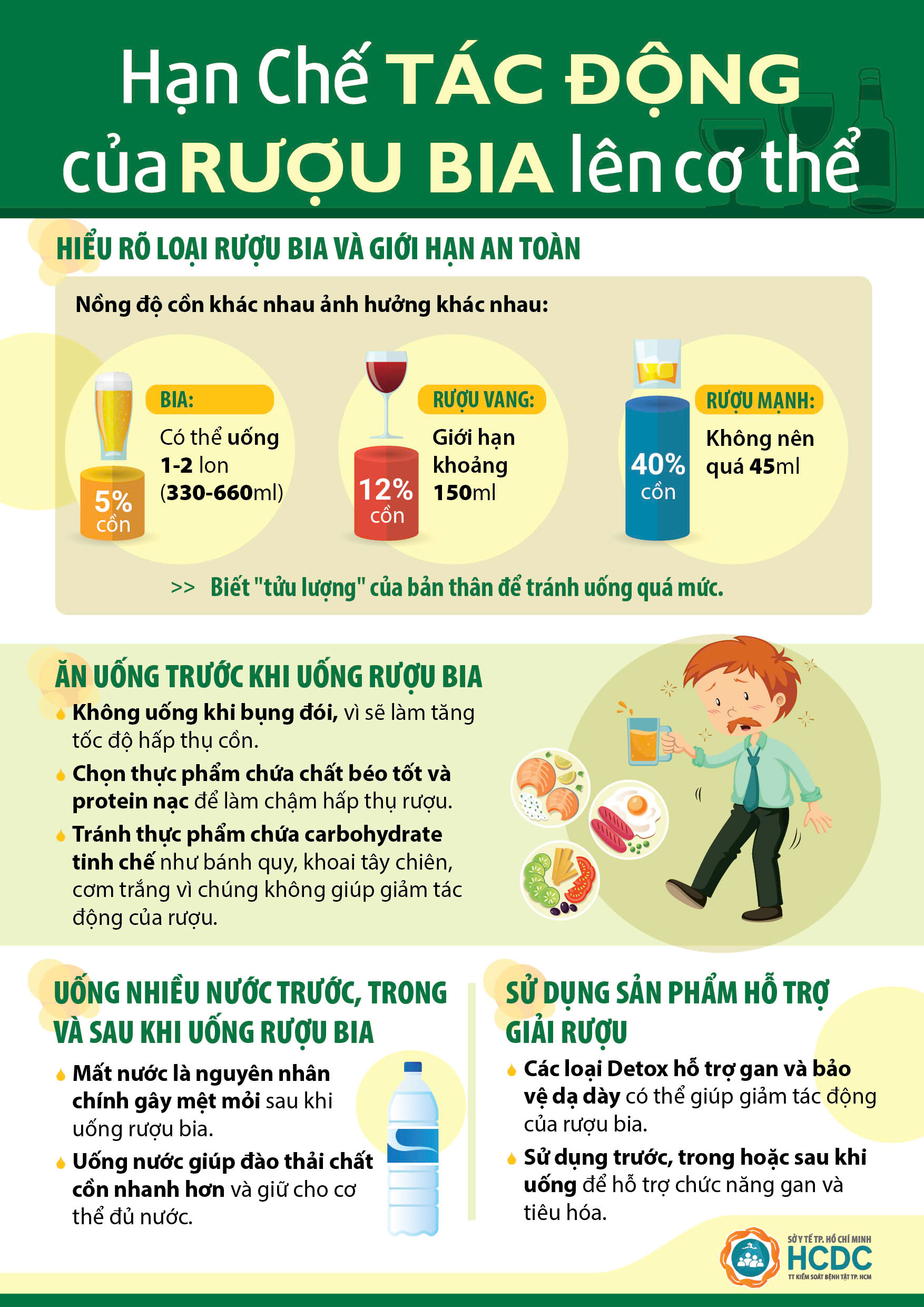 Infographic: Hạn chế tác động của rượu bia lên cơ thể - Ảnh 1.
