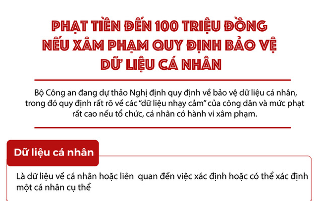 infographic de xuat phat den 100 trieu dong neu xam pham du lieu ca nhan nhay cam