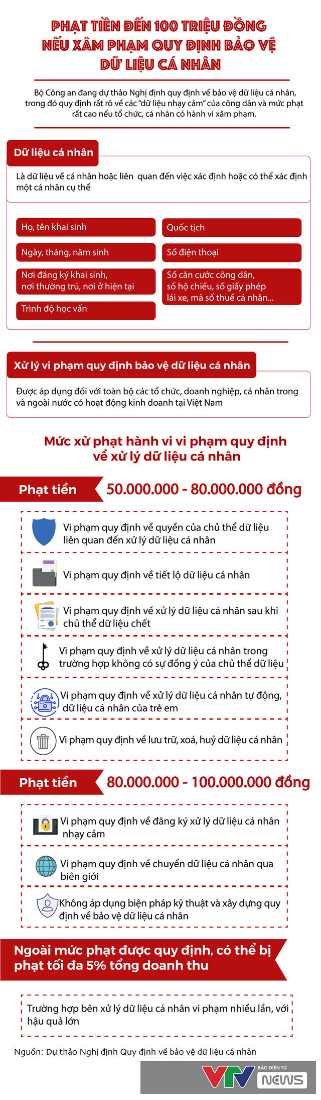 infographic de xuat phat den 100 trieu dong neu xam pham du lieu ca nhan nhay cam