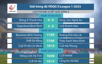 Lịch thi đấu vòng 2 V.League 2023 hôm nay, 8/2: B.Bình Dương vs HAGL, CLB TP Hồ Chí Minh vs Hải Phòng
