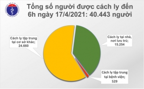 Sáng 17/4, thêm 1 ca mắc COVID-19 ở Bắc Ninh, hơn 40.000 người cách ly chống dịch