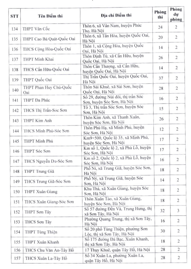 Danh sách các điểm thi lớp 10 THPT công lập không chuyên ở Hà Nội năm 2023  - Ảnh 7.
