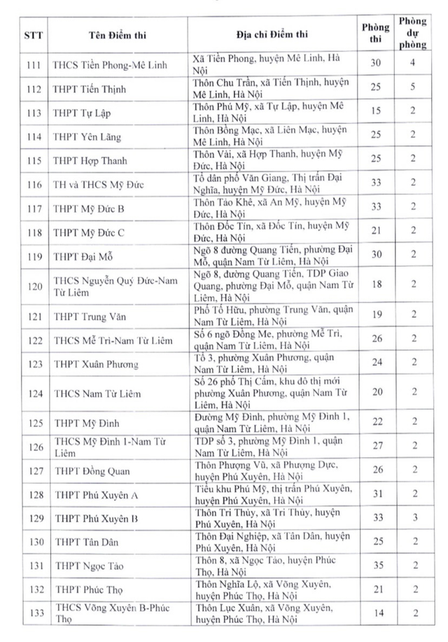 Danh sách các điểm thi lớp 10 THPT công lập không chuyên ở Hà Nội năm 2023  - Ảnh 6.