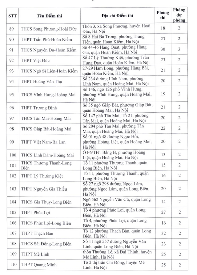 Danh sách các điểm thi lớp 10 THPT công lập không chuyên ở Hà Nội năm 2023  - Ảnh 5.