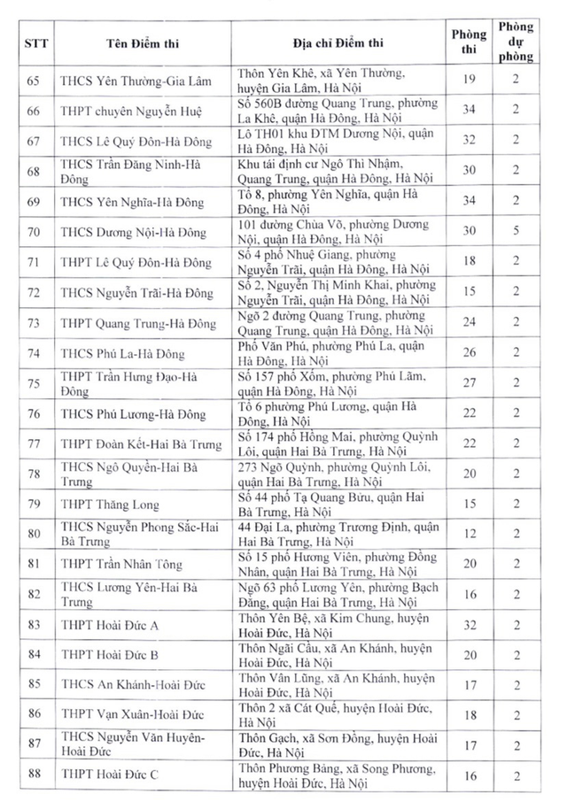 Danh sách các điểm thi lớp 10 THPT công lập không chuyên ở Hà Nội năm 2023  - Ảnh 4.