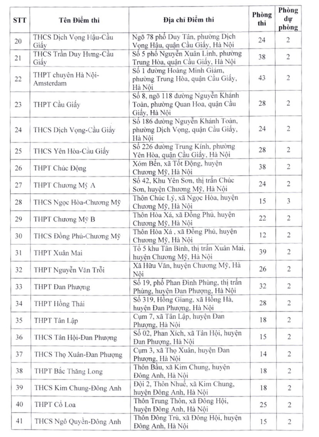 Danh sách các điểm thi lớp 10 THPT công lập không chuyên ở Hà Nội năm 2023  - Ảnh 2.