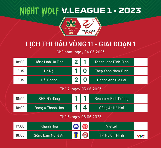 Lịch thi đấu vòng 11 V.League 2023 hôm nay, 06/6: Tâm điểm SLNA - CLB TP Hồ Chí Minh - Ảnh 1.