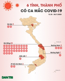 Hà Nội, Đà Nẵng phát hiện thêm 9 ca mắc Covid-19