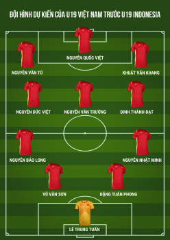 Dự đoán đội hình xuất phát của U19 Việt Nam trước U19 Indonesia