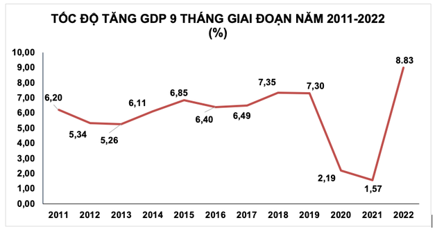 Kinh tế Việt Nam phục hồi vững chắc - Ảnh 1.