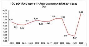 Kinh tế Việt Nam phục hồi vững chắc