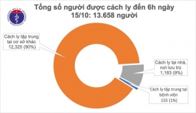 43 ngày Việt Nam không ghi nhận ca mắc COVID-19 ở cộng đồng