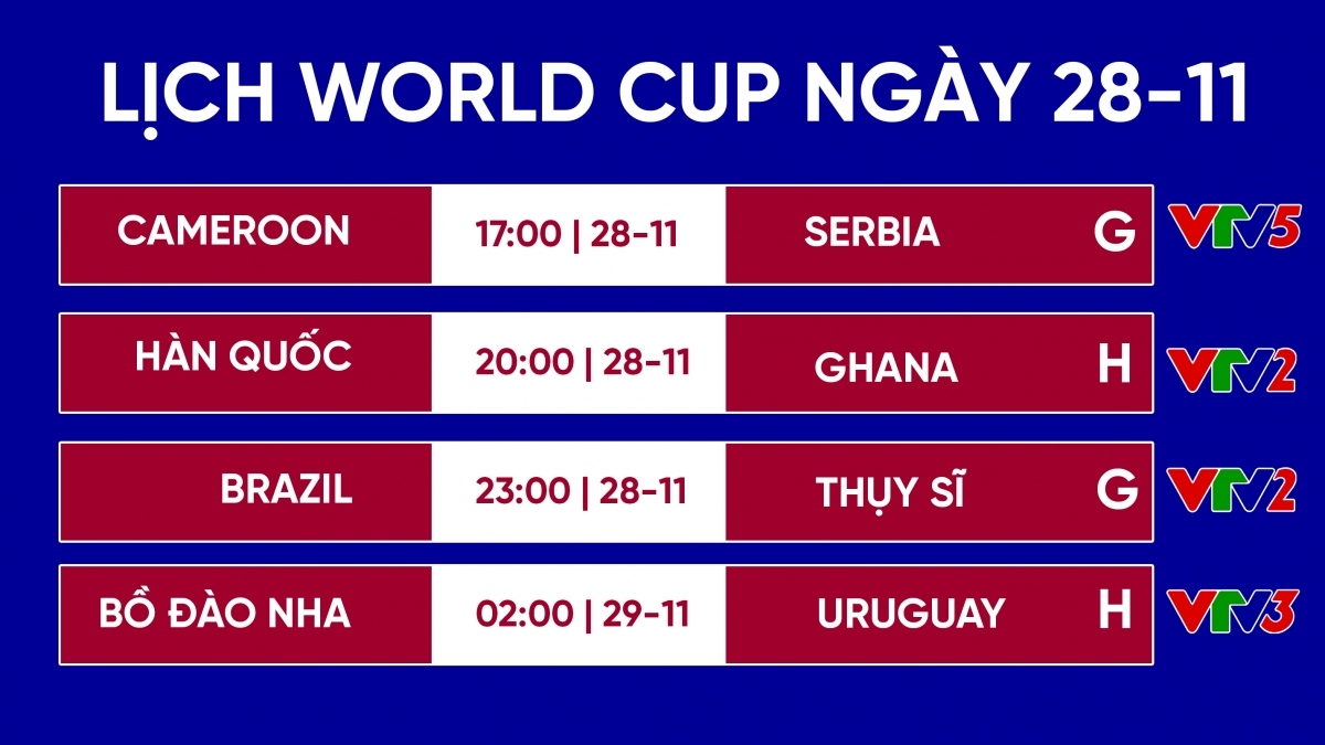 Lịch thi đấu World Cup 2022 hôm nay 28/11: Bồ Đào Nha và Brazil gặp khó