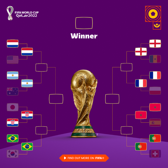 Lịch thi đấu và trực tiếp các trận tứ kết FIFA World Cup 2022 trên VTV - Ảnh 2.