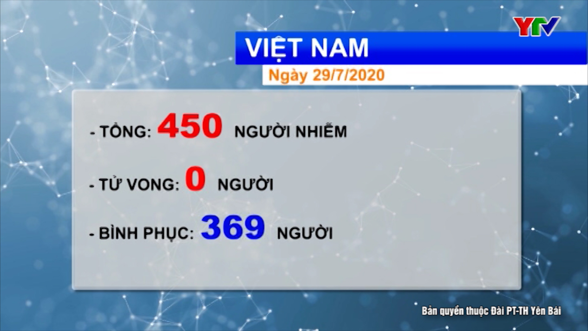 Đến 18 giờ ngày 29- 7, Việt Nam ghi nhận 450 ca nhiễm COVID - 19