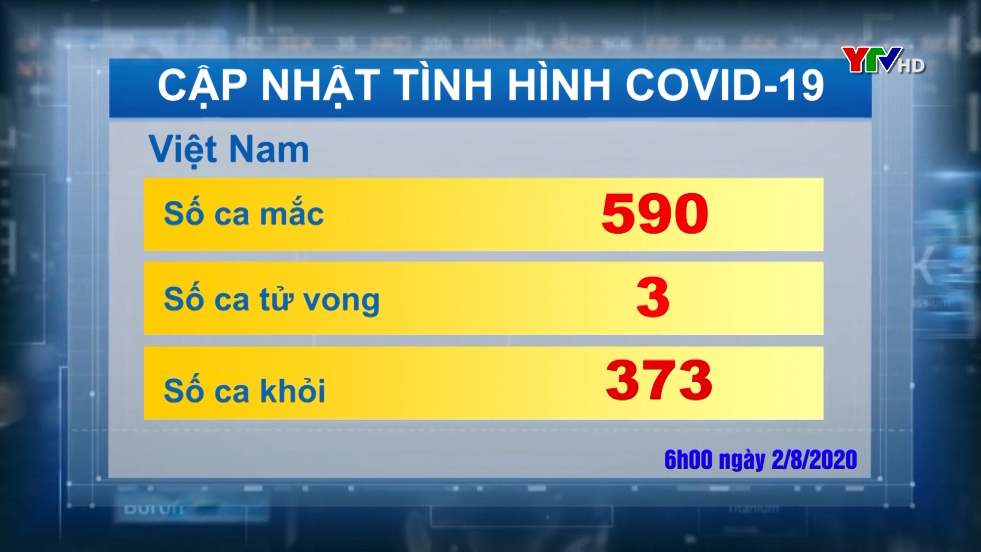 Việt Nam ghi nhận thêm 4 ca mắc COVID-19 mới