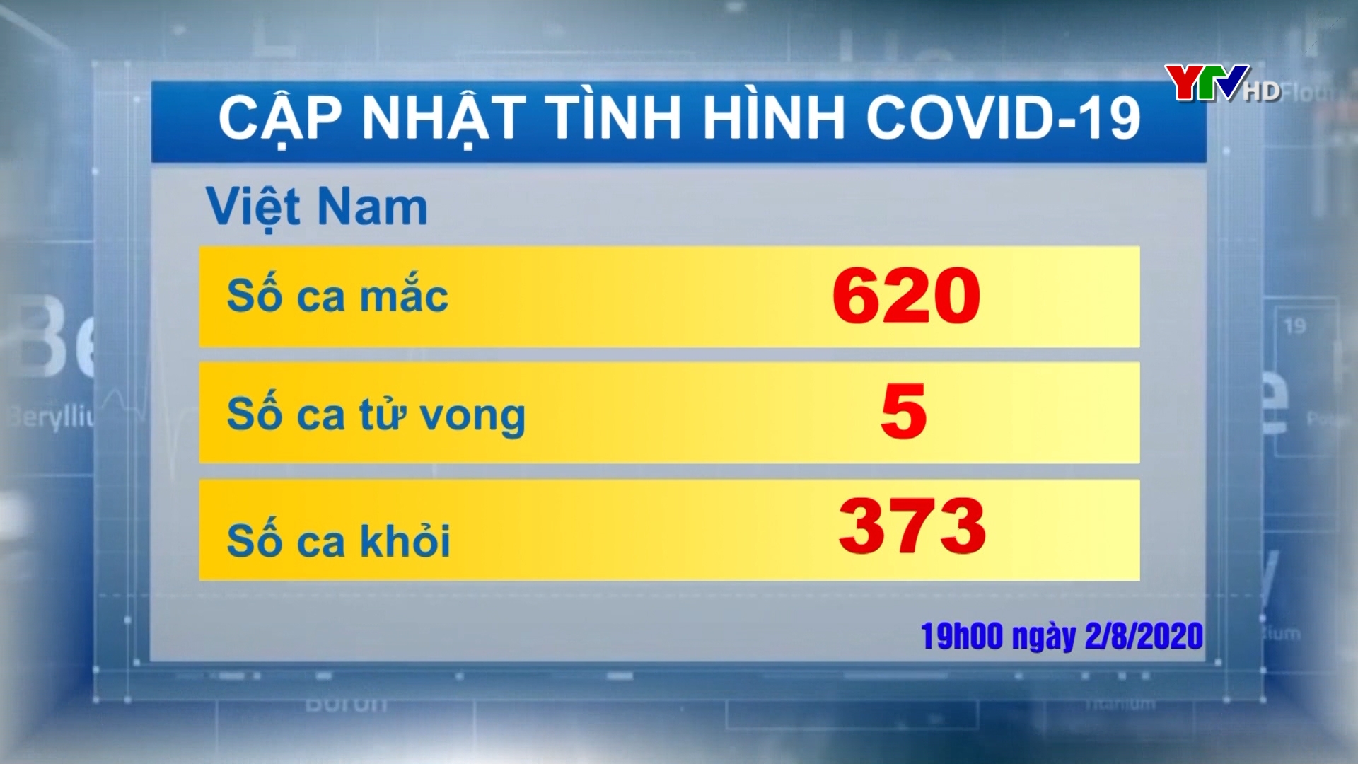 Việt Nam ghi nhận 34 ca nhiễm mới, 5 ca tử vong do COVID - 19