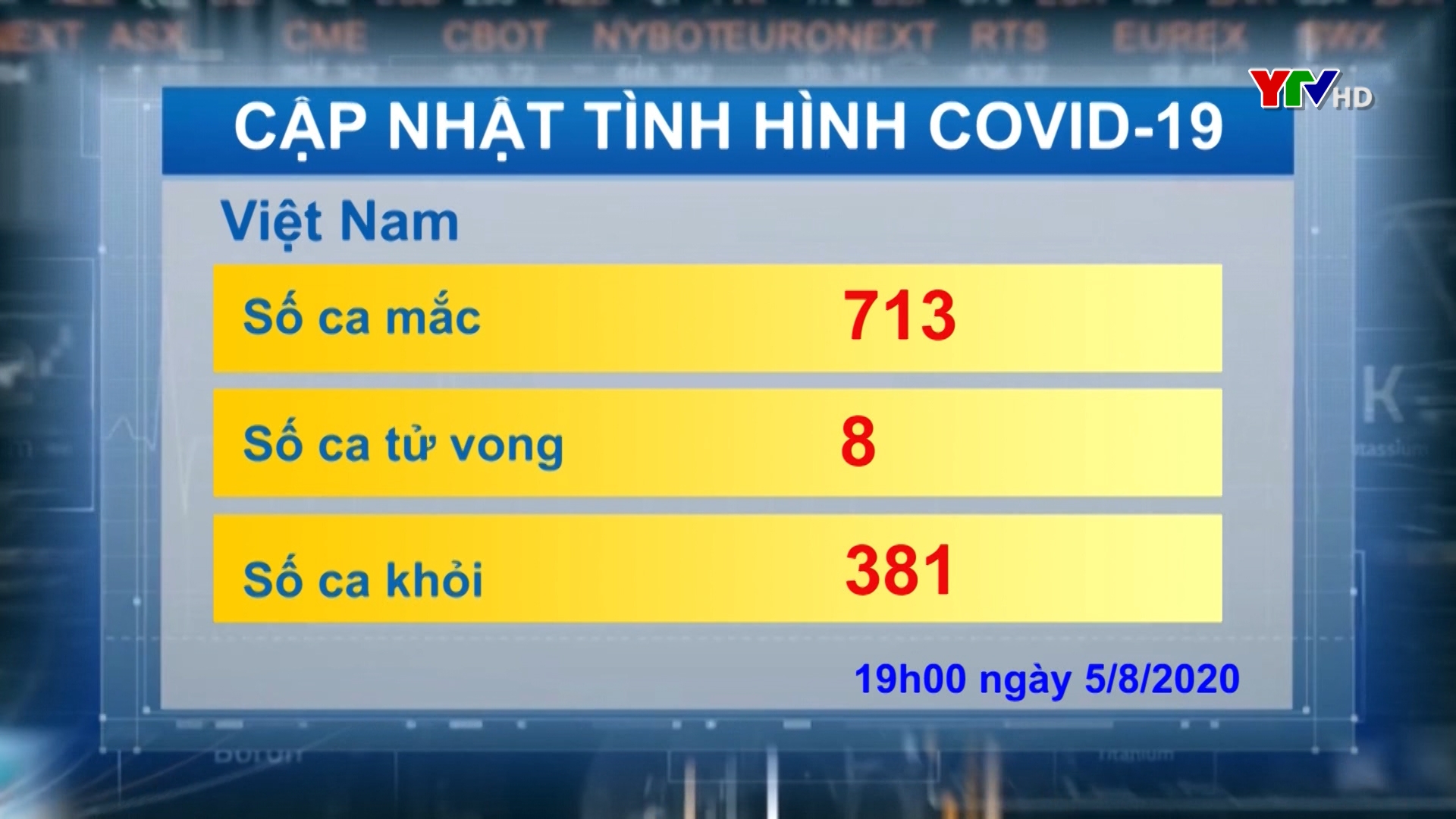 Số ca nhiễm COVID - 19 ở Việt Nam tăng lên 713 ca