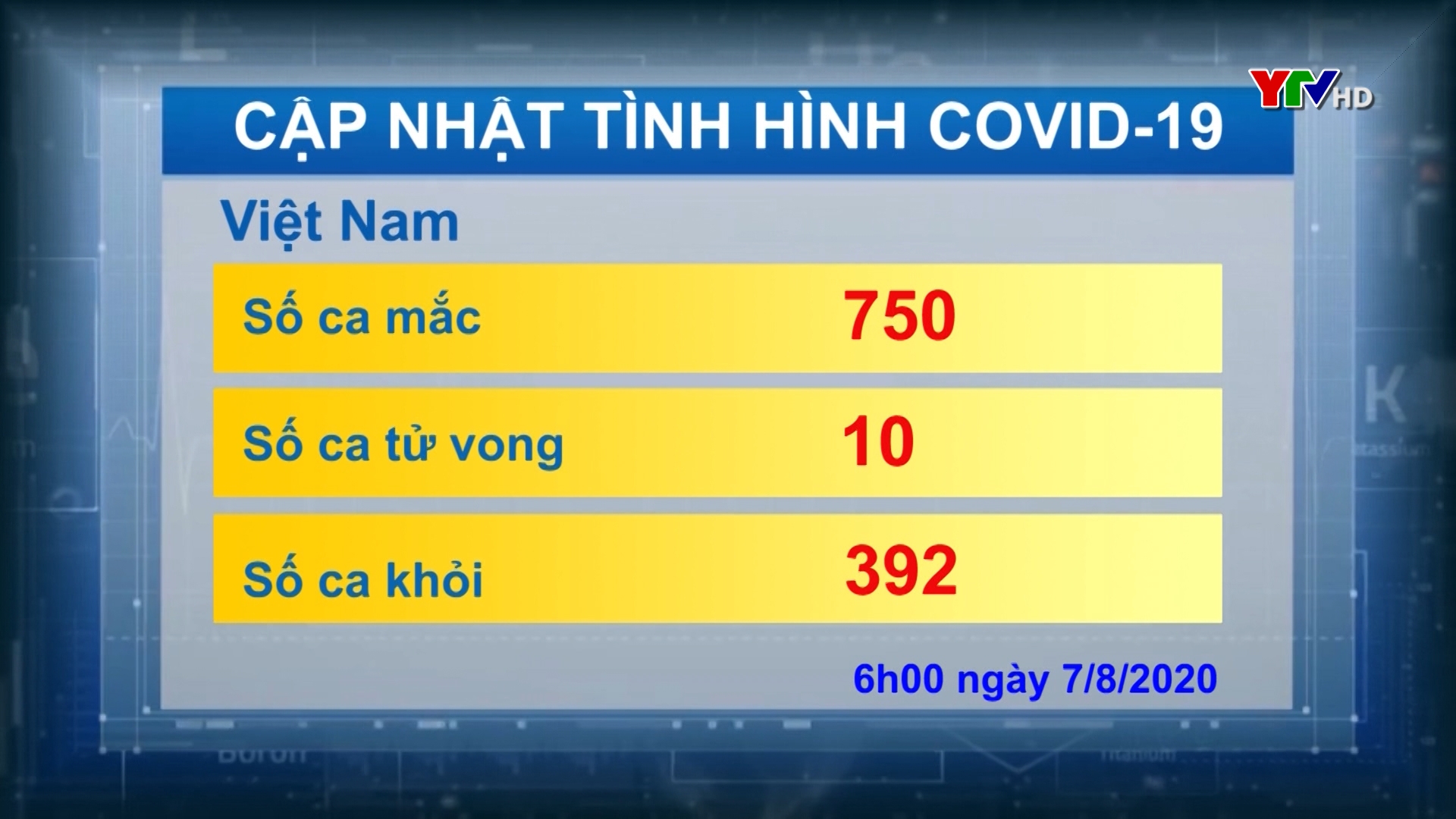 Việt Nam ghi nhận thêm 3 ca nhiễm mới COVID - 19