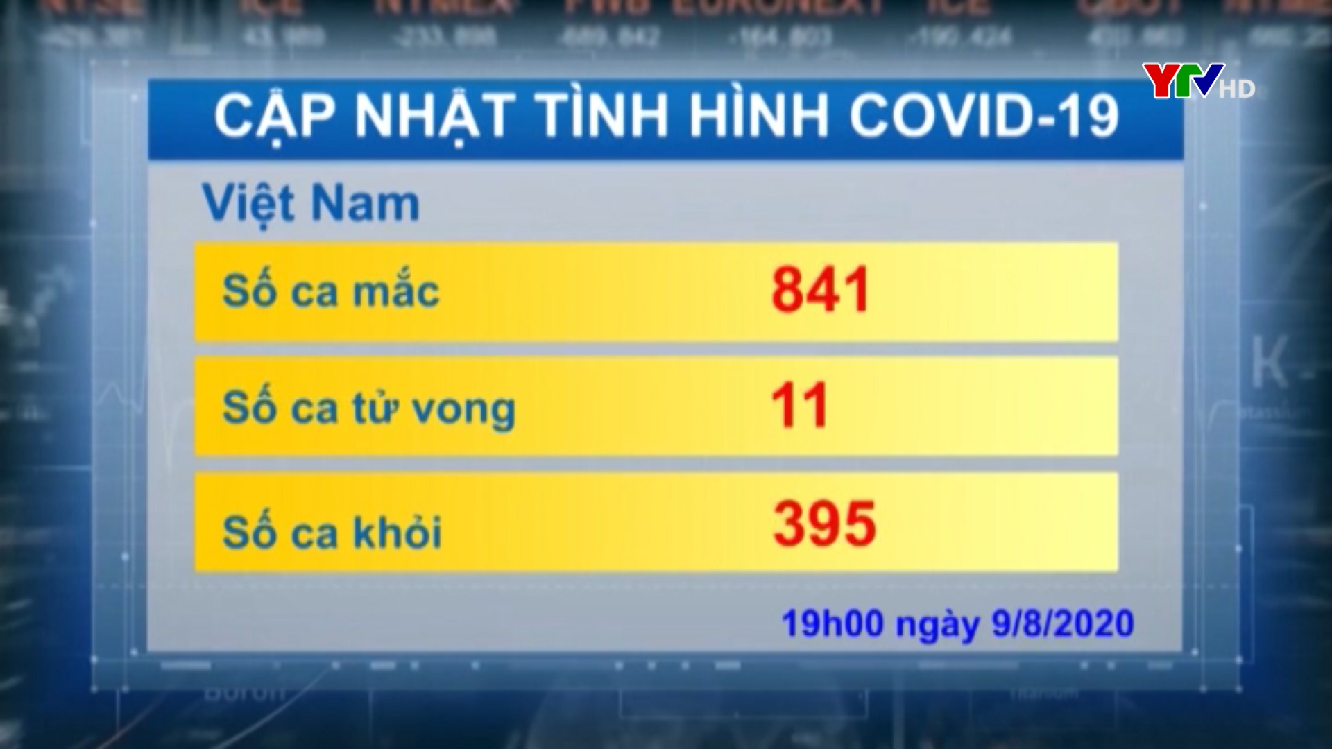 Số ca nhiễm COVID - 19 ở Việt Nam tăng lên 841 ca, có 11 người tử vong