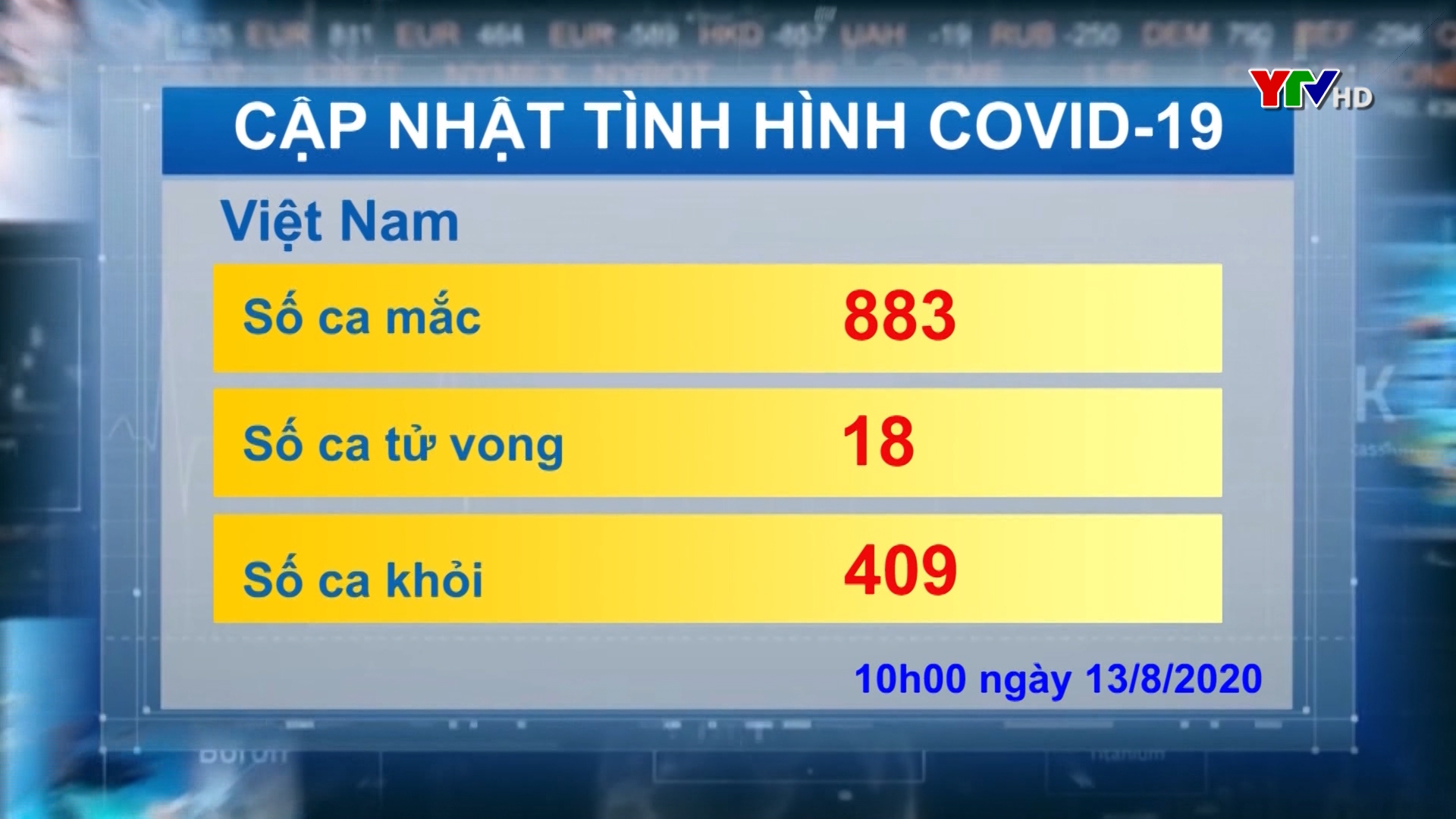 Việt Nam ghi nhận thêm 3 nhiễm COVID – 19 mới và thêm 1 ca tử vong trong sáng nay