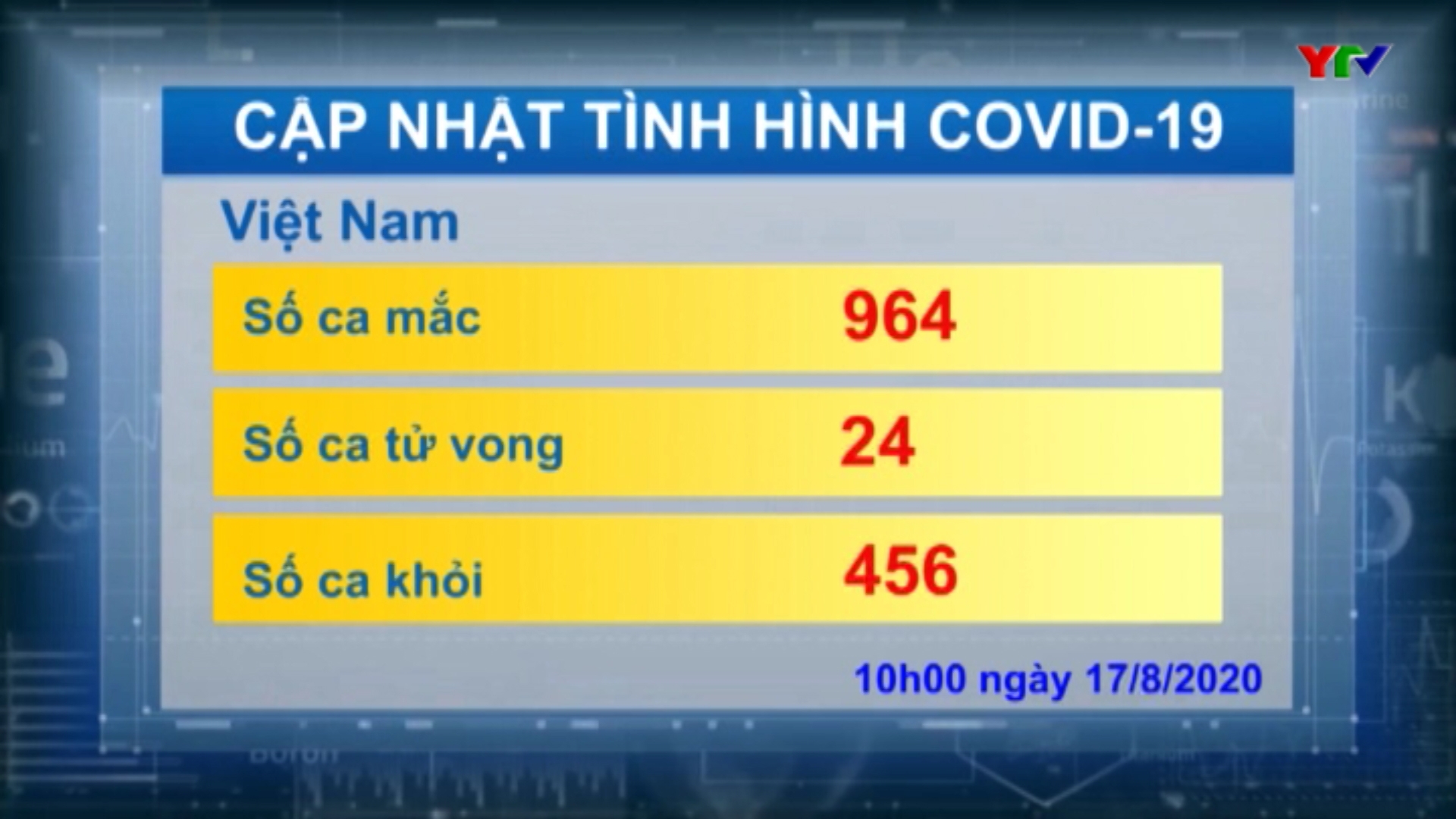 Việt Nam ghi nhận thêm 2 ca mắc mới COVID - 19
