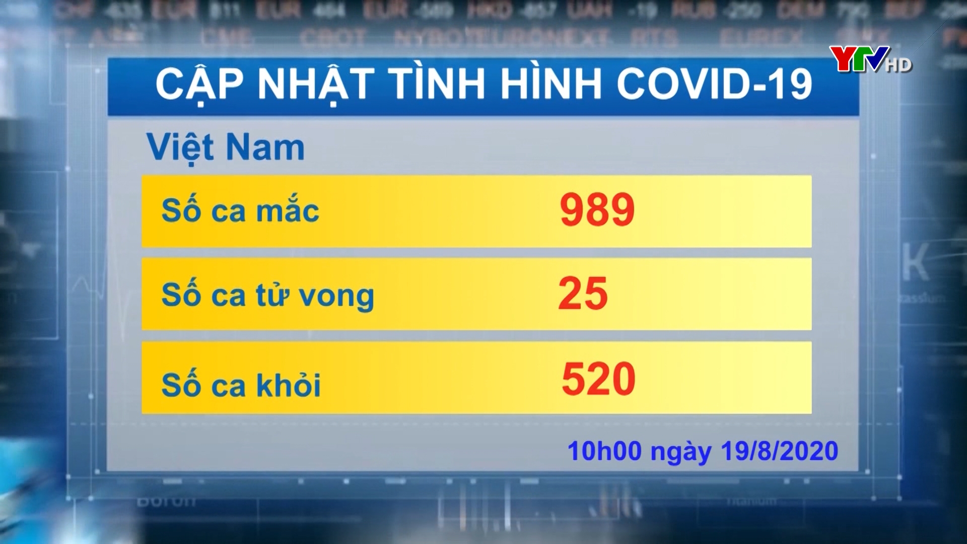Sáng nay Việt Nam không có ca mắc COVID-19