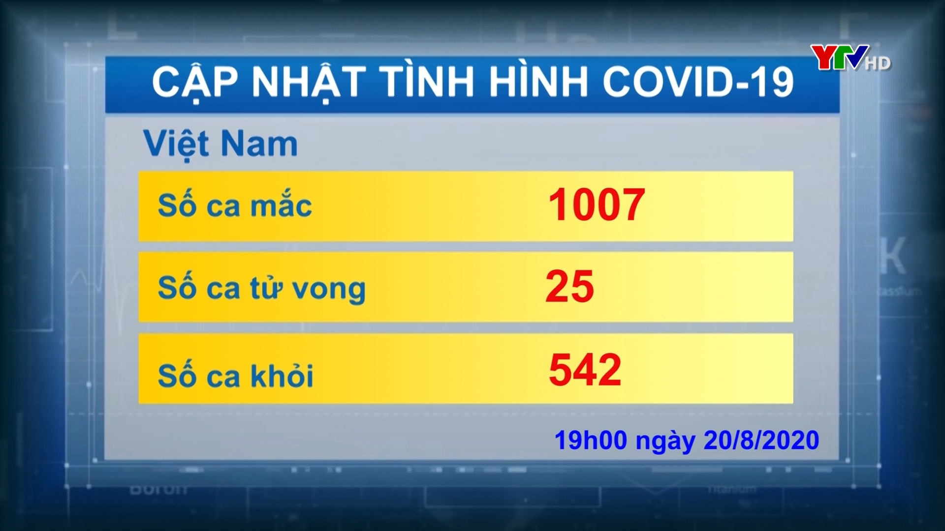 Tổng số ca mắc COVID - 19 ở Việt Nam tăng lên 1007 ca nhiễm