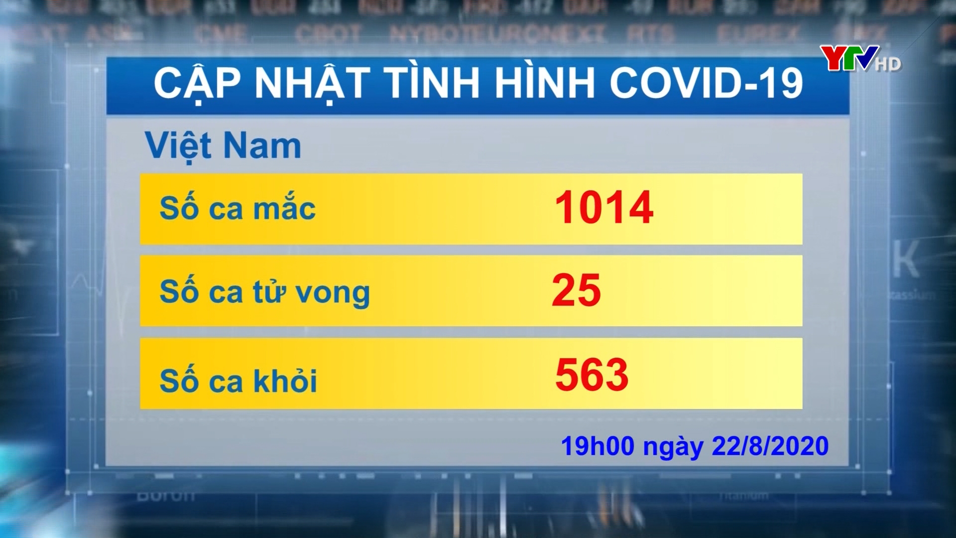 Việt Nam ghi nhận thêm 5 ca nhiễm COVID - 19