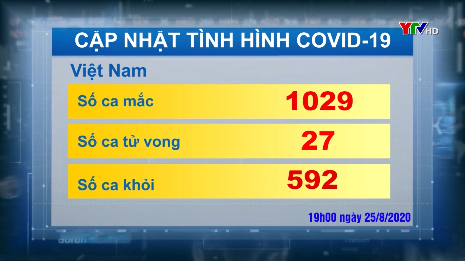 Việt Nam ghi nhận thêm 7 ca mắc mới COVID - 19 đều ở Đà Nẵng
