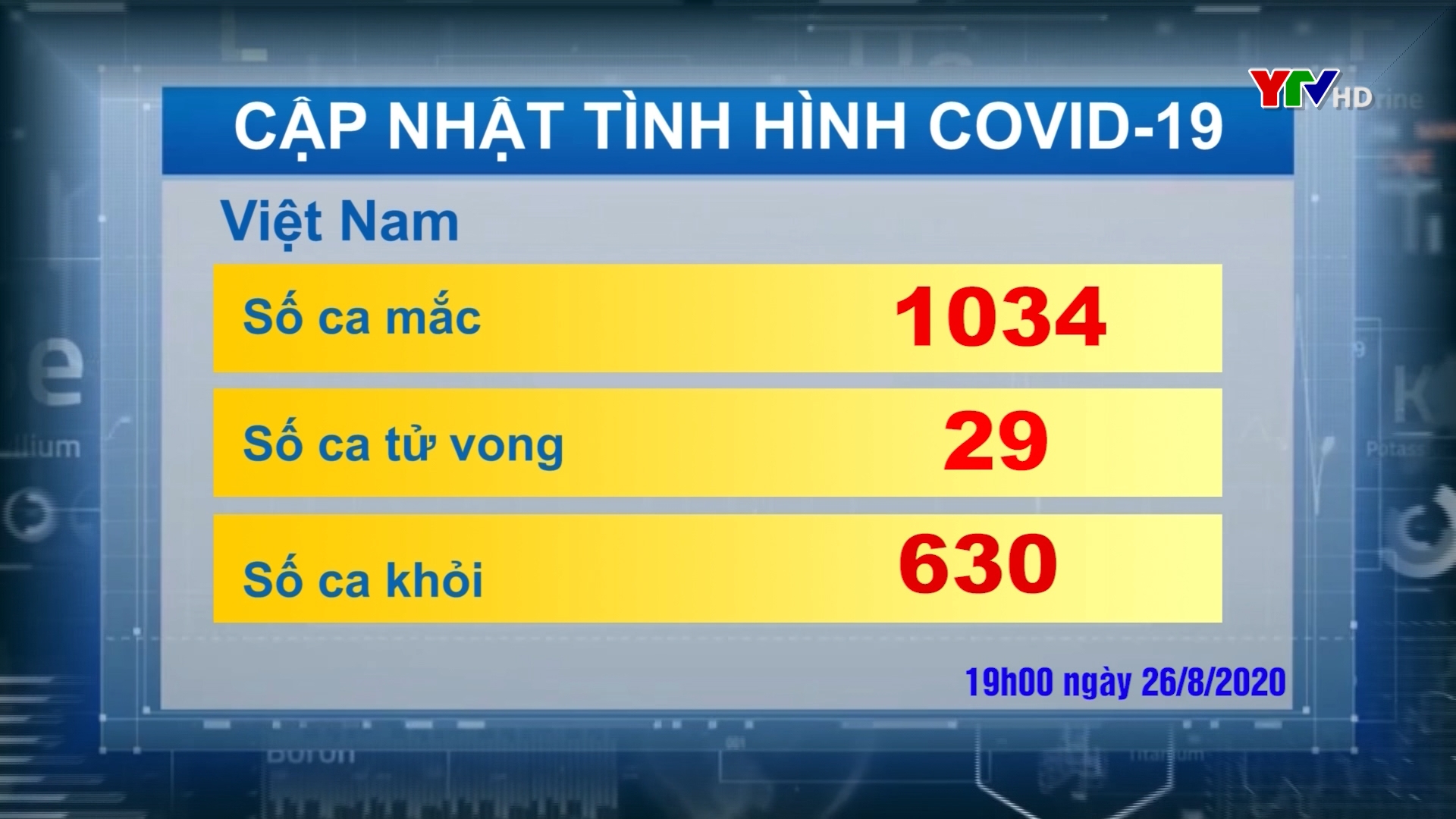 Số ca nhiễm COVID - 19 ở Việt Nam tăng lên 1034 ca