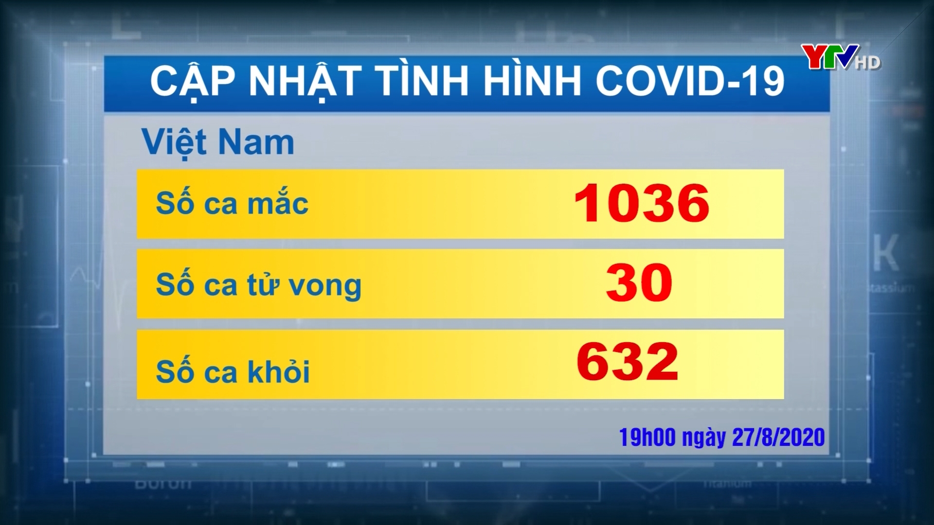 Hôm nay Việt Nam ghi nhận thêm 2 ca nhiễm COVID - 19 mới