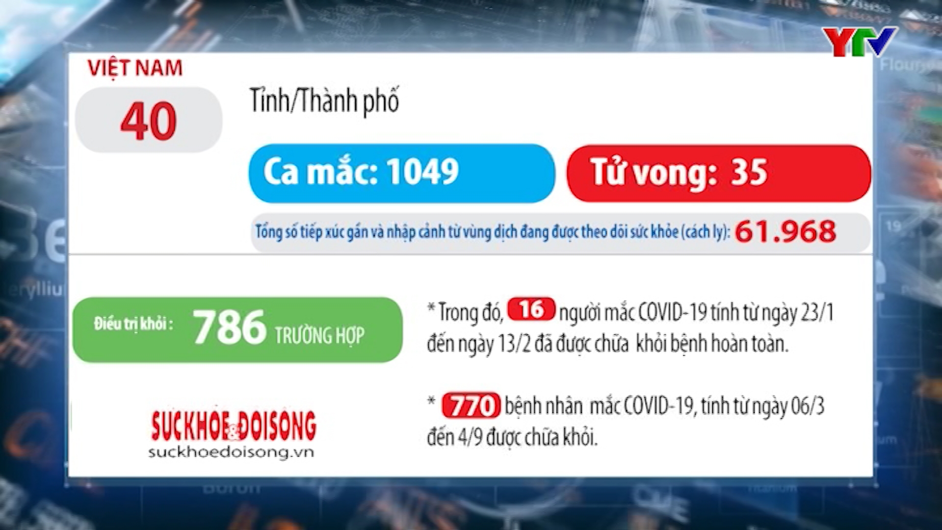 Việt Nam ghi nhận thêm 3 ca nhiễm COVID - 19
